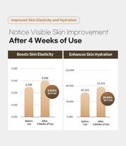 ReGenon Serum