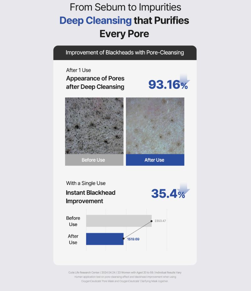 Pore Mask Cleansing Foam